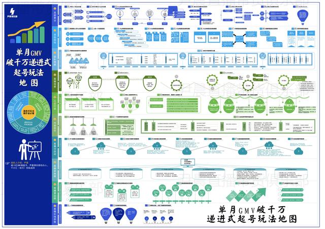 怎样玩抖音赚钱（玩抖音怎么能赚钱）