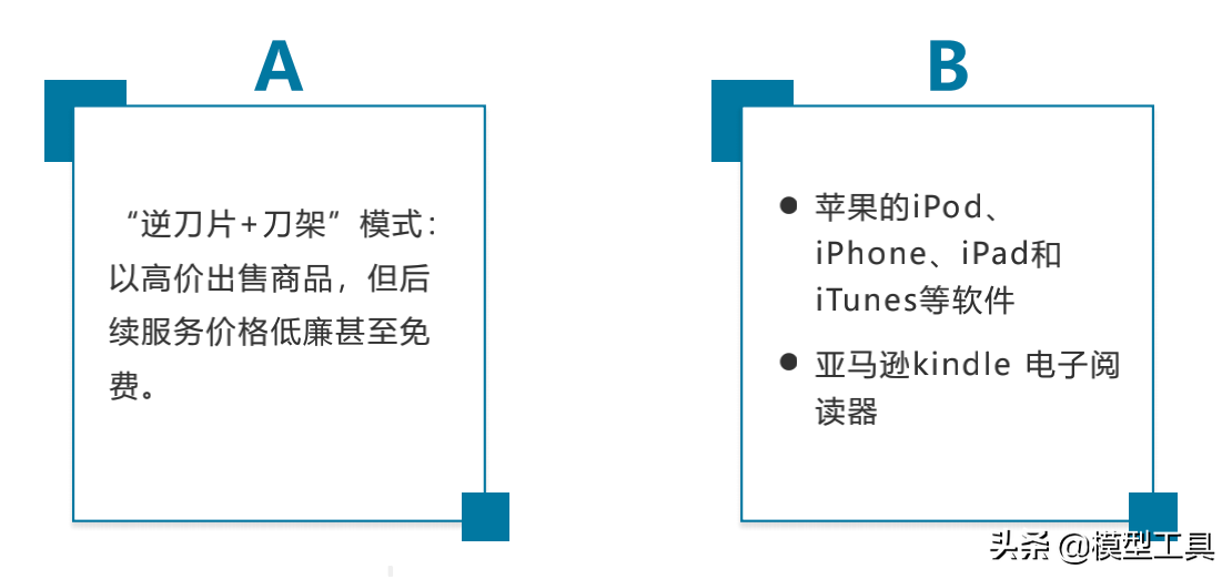 5种新型商业模式，让你看清核心本质