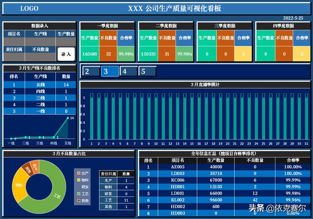 看板用什么软件做（看板制作软件）