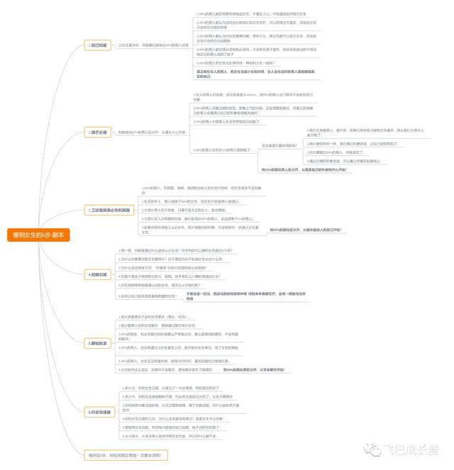 淘宝直播复盘是什么意思（抖音直播复盘是什么意思）