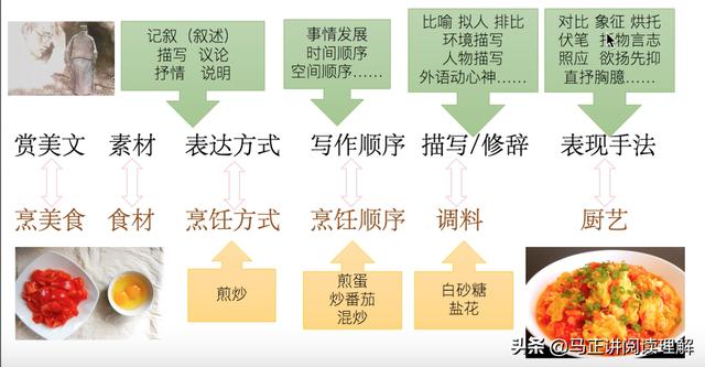 图形表达方法有哪些，工程制图表达方法有哪些