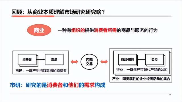 市场分析的三个步骤,市场分析的方法