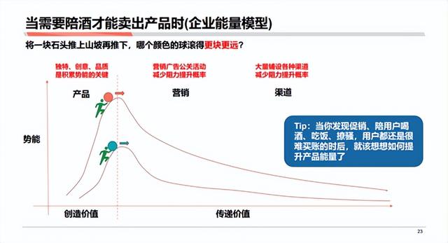 市场分析的三个步骤,市场分析的方法