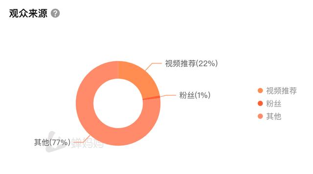 抖音营销号的配音（抖音营销号声音怎么弄）