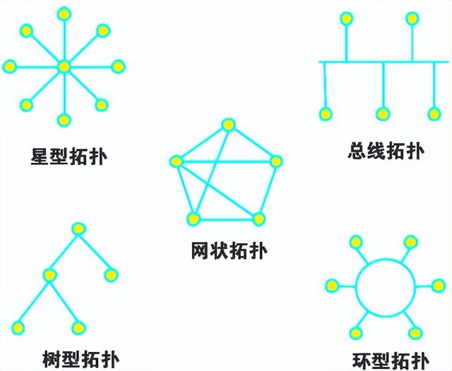 网状团队的劣势包括组织决策成本较大,网状团队的劣势包括有明显的核心