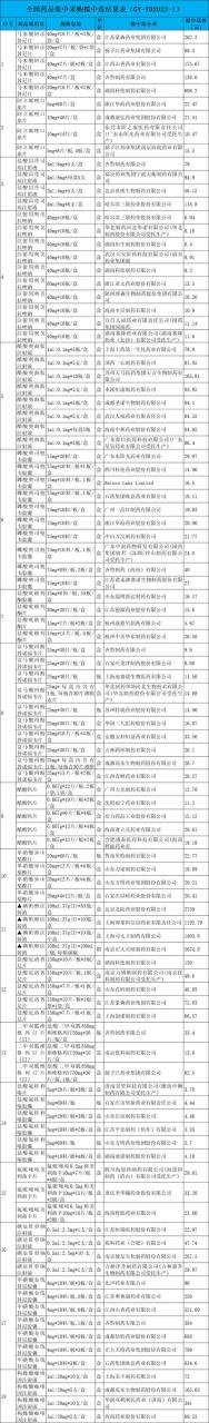 伟哥多少钱一粒价格表，国产伟哥多少钱一粒