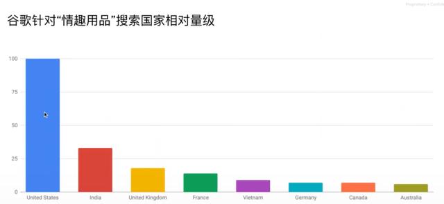 成人用品情趣，成人情趣用品出海，如何把握营销的尺度？