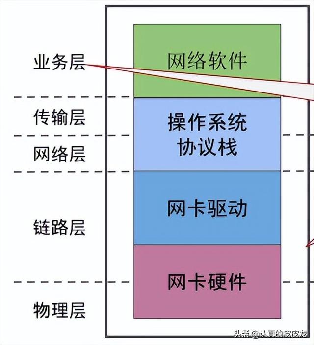 guest miwifi6,guest miwifi百度