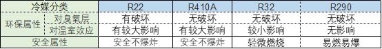 家用什么牌子的空调最好又省电,什么牌子的空调最好又省电又便宜