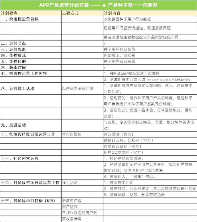 线下产品运营主要做什么,贝壳产品运营主要做什么