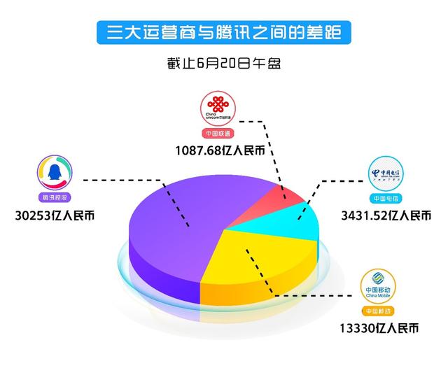 什么是0跟1网络，什么是0跟1还有t