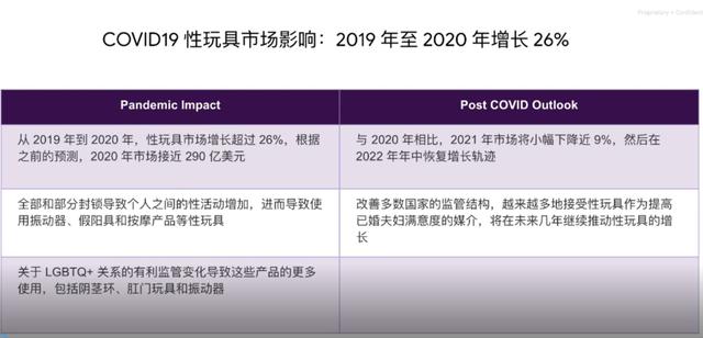 成人用品情趣，成人情趣用品出海，如何把握营销的尺度？