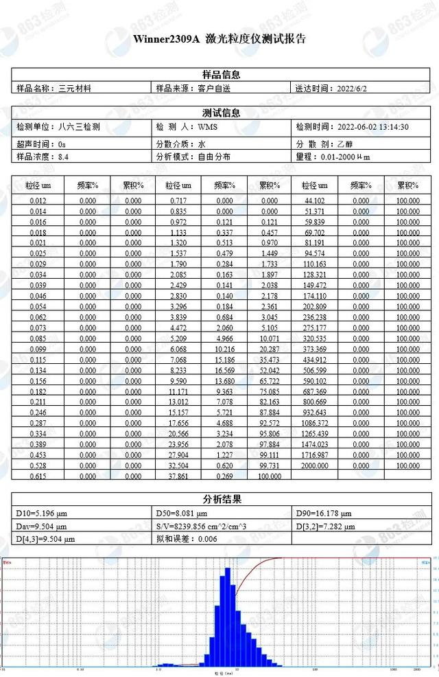 激光粒度分析仪 配套，激光粒度分析仪用途