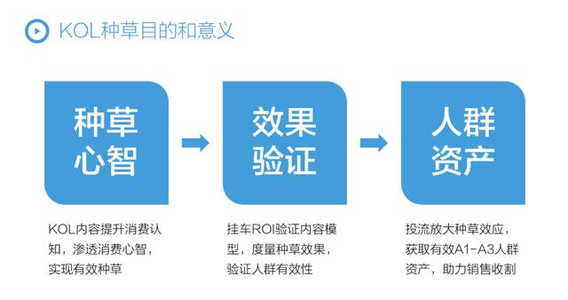 抖音营销策略,抖音营销推广怎么做