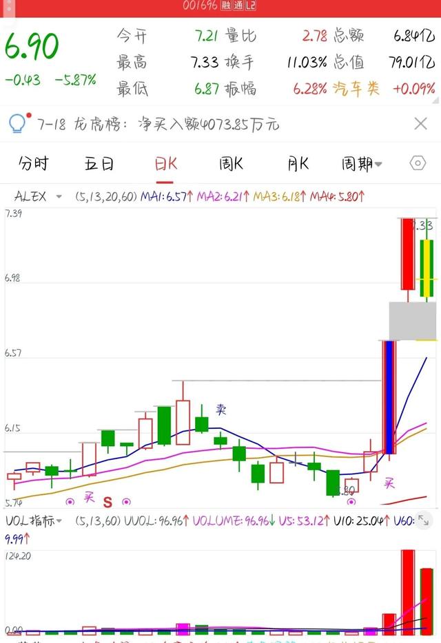 海底捞月，海底捞月十字星，止跌方向已明确