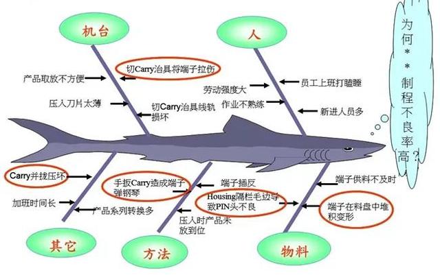 m1e指的是什么法，5m1e指的是什么变更识别点"