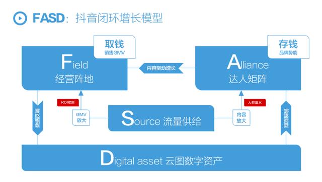 抖音营销策略,抖音营销推广怎么做