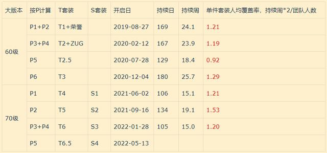 Ttbc指什么C的意思，tbc指什么