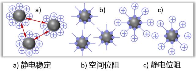 激光粒度分析仪 配套，激光粒度分析仪用途