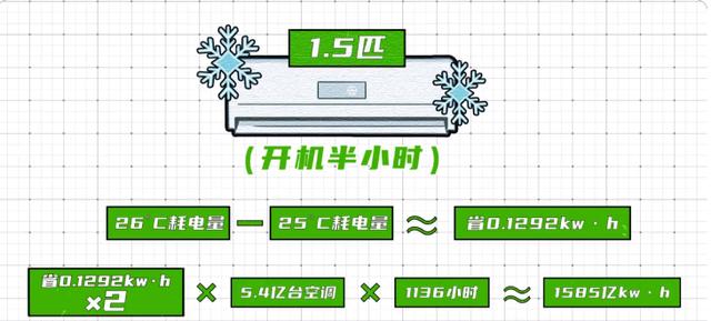 家用什么牌子的空调最好又省电,什么牌子的空调最好又省电又便宜