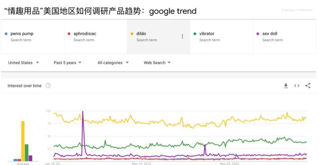 成人用品情趣，成人情趣用品出海，如何把握营销的尺度？