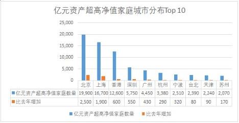 汤臣一品房价2022最新价格天津，上海汤臣一品房价2022最新价格