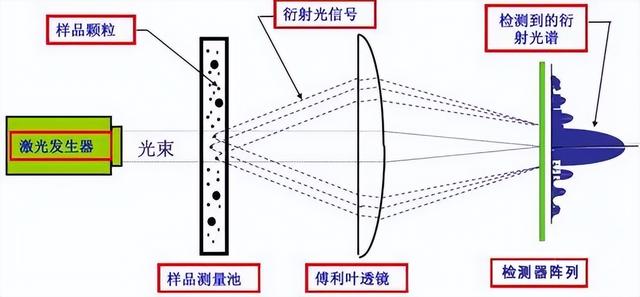 激光粒度分析仪 配套，激光粒度分析仪用途