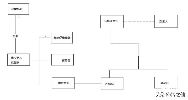 克鲁苏神话实力排行榜（克苏鲁神话战斗力排行）