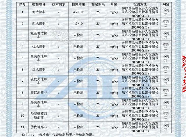 男性产品代理,印度阿育吠陀男性产品