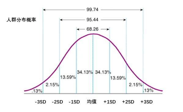 022年体重身高标准对照表男，2022年体重身高标准对照表女生"