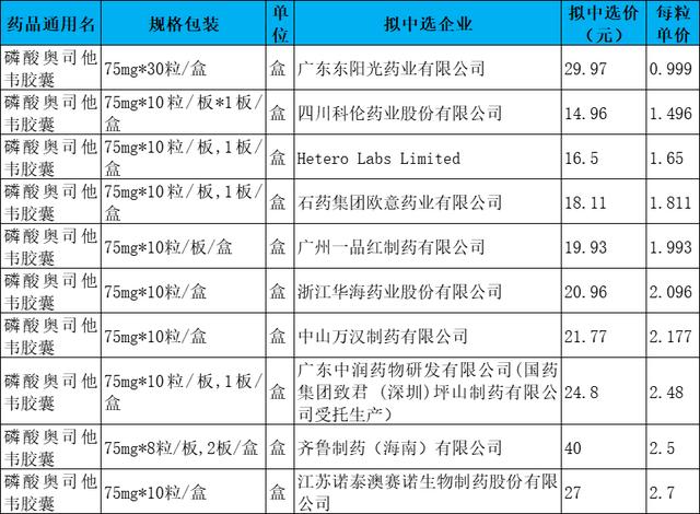 伟哥多少钱一粒价格表，国产伟哥多少钱一粒