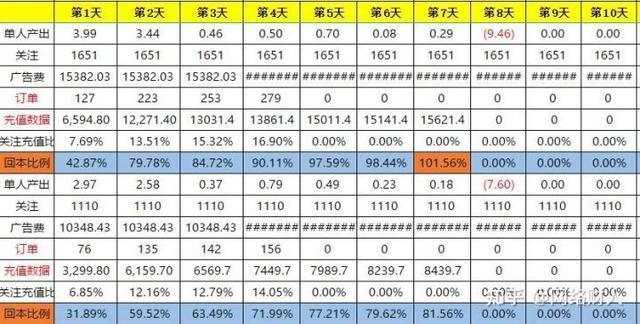 互联网创业项目有哪些可以快速的变现的_，互联网创业项目有哪些_