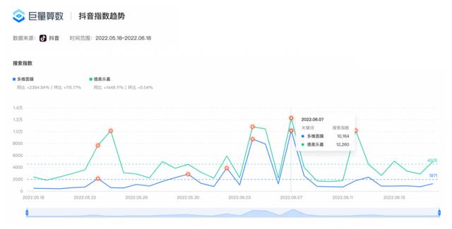 抖音营销策略,抖音营销推广怎么做