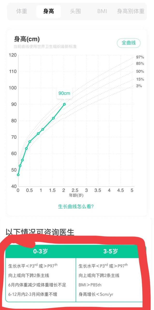 022年体重身高标准对照表男，2022年体重身高标准对照表女生"