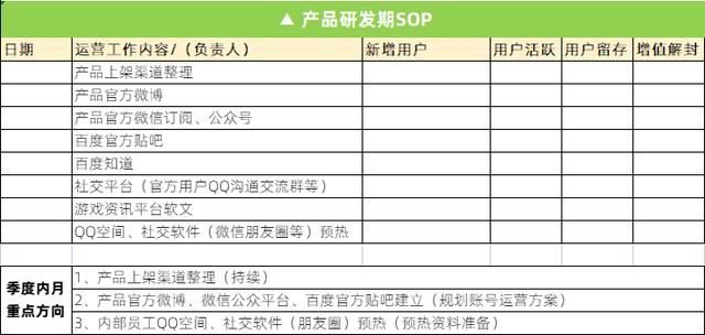 线下产品运营主要做什么,贝壳产品运营主要做什么