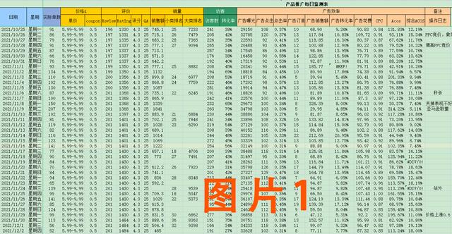 亚马逊运营主要做哪些工作，亚马逊运营的工作内容有哪些