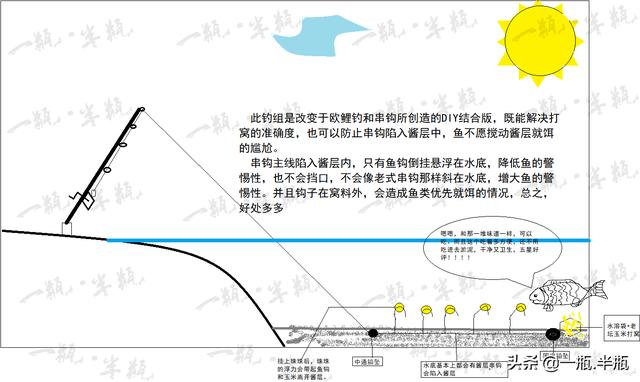 海杆如何装鱼线与铅坠图片，海杆如何装鱼线与铅坠