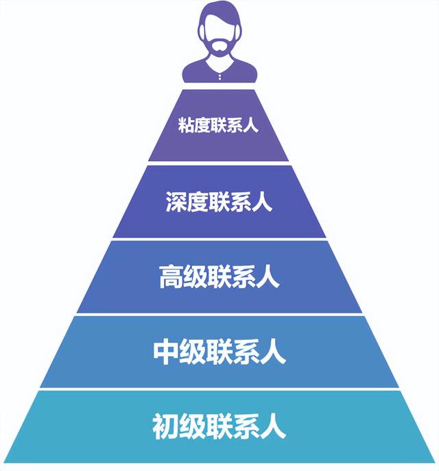 家贫不常得油的意思贫的意思，家贫不常得油的贫是什么意思的贫