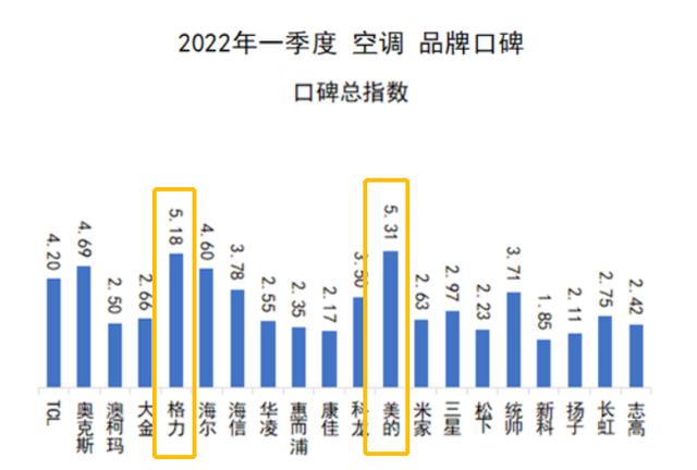 家用什么牌子的空调最好又省电,什么牌子的空调最好又省电又便宜