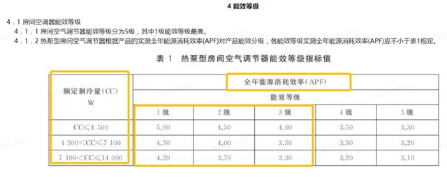 家用什么牌子的空调最好又省电,什么牌子的空调最好又省电又便宜