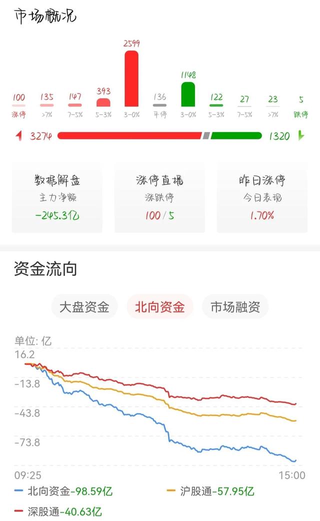 海底捞月，海底捞月十字星，止跌方向已明确