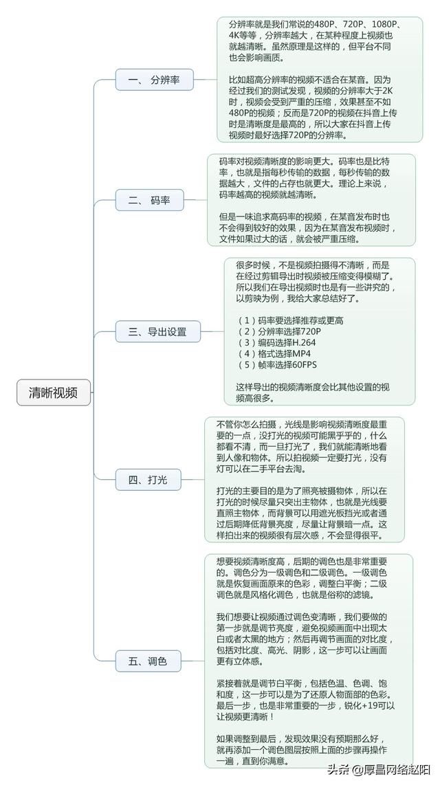 目标比特率越高越清晰吗，obs比特率越高越清晰吗