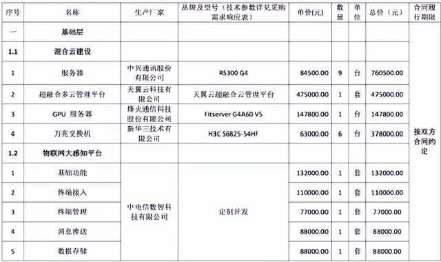 如何在工信部投诉10086，10086怎么投诉最有效