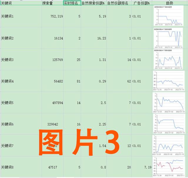 亚马逊运营主要做哪些工作，亚马逊运营的工作内容有哪些