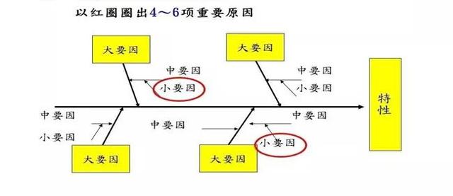 m1e指的是什么法，5m1e指的是什么变更识别点"