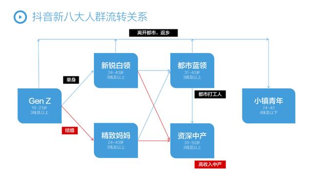 抖音营销策略,抖音营销推广怎么做