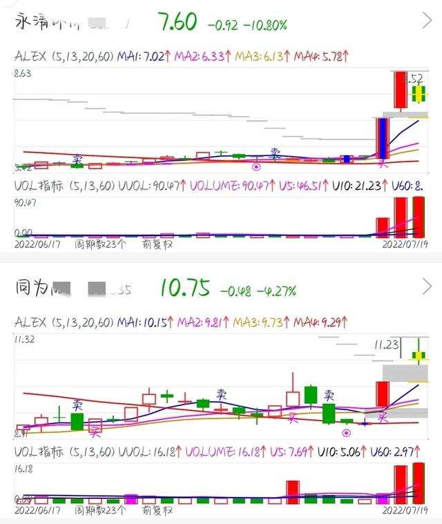 海底捞月，海底捞月十字星，止跌方向已明确