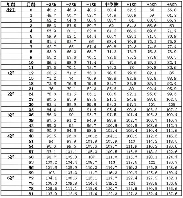 022年体重身高标准对照表男，2022年体重身高标准对照表女生"