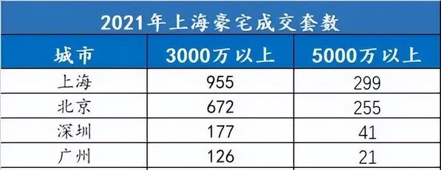 汤臣一品房价2022最新价格天津，上海汤臣一品房价2022最新价格