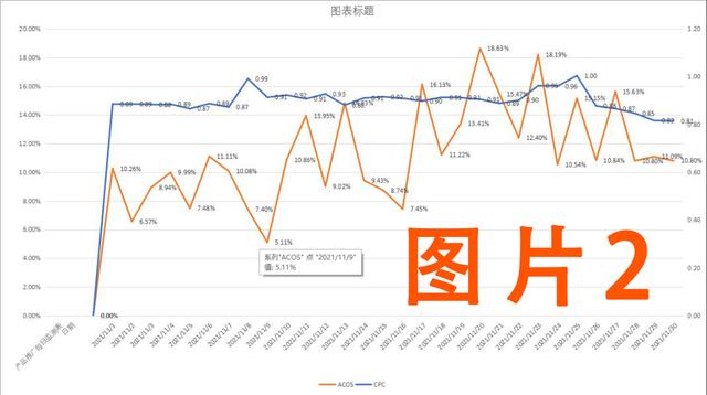 亚马逊运营主要做哪些工作，亚马逊运营的工作内容有哪些